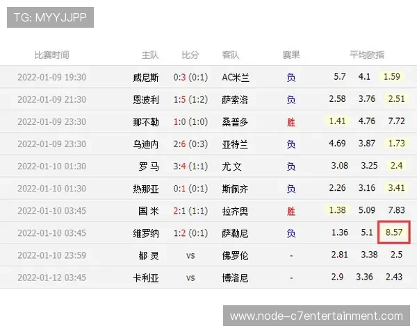 意甲最新比分战报全面解析各队胜负走势 意甲最新比分战报全面解析各队胜负走势